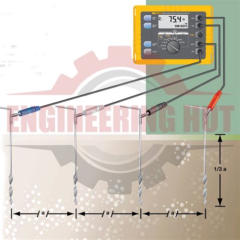 earth compression testing norcross|Earth Testing .